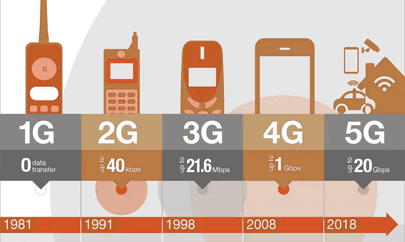 What is 5G Technology?